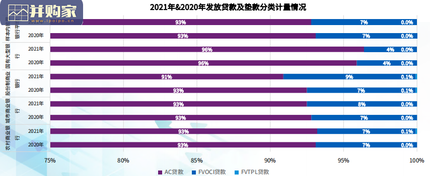 2021年度上市银行预期信用风险损失披露情况分析报告(61页)-第1张图片 2021年度上市银行预期信用风险损失披露情况分析报告(61页)-第1张图片