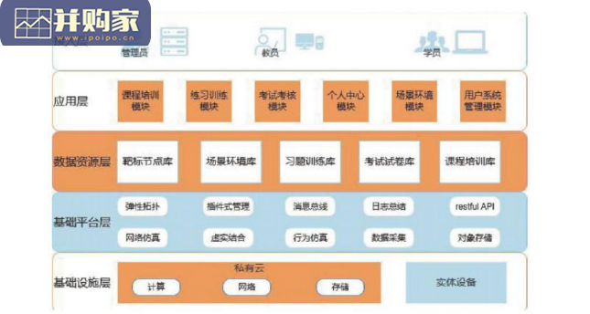 网信自主创新调研报告(193页)-第1张图片 网信自主创新调研报告(193页)-第1张图片