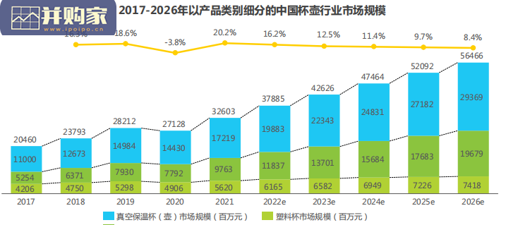 中国杯壶行业研究报告:真空保温杯(壶)、玻璃杯及塑料杯(44页)-第1张图片 中国杯壶行业研究报告:真空保温杯(壶)、玻璃杯及塑料杯(44页)-第1张图片