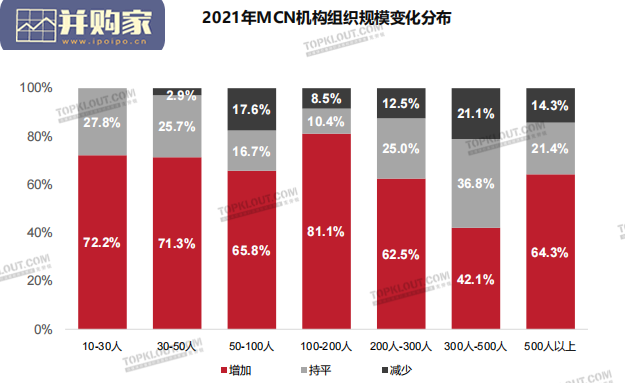 中国内容机构(MCN)行业发展研究报告(186页)-第1张图片 中国内容机构(MCN)行业发展研究报告(186页)-第1张图片