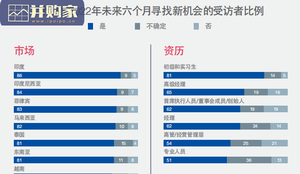 人才趋势报告（50页）-第1张图片