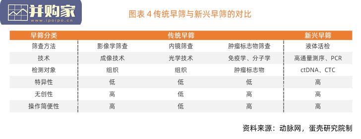 肿瘤早筛行业研究报告:商业化加速落地(52页)-第1张图片 肿瘤早筛行业研究报告:商业化加速落地(52页)-第1张图片