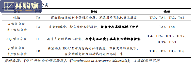 钛合金行业报告:国内钛材、航空航天钛材(43页)-第1张图片 钛合金行业报告:国内钛材、航空航天钛材(43页)-第1张图片