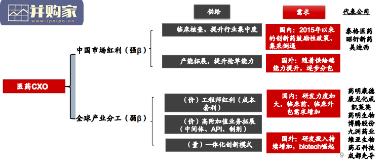 医药CXO底层逻辑研究报告(32页)-第1张图片 医药CXO底层逻辑研究报告(32页)-第1张图片