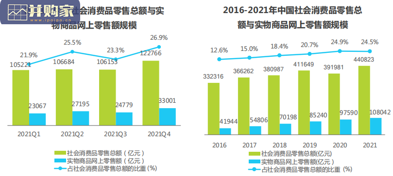 中国互联网CPS营销生态白皮书:按效果付费的结算方式(58页)-第1张图片 中国互联网CPS营销生态白皮书:按效果付费的结算方式(58页)-第1张图片
