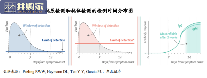 抗原检测行业报告:抗原自测(29页)-第1张图片 抗原检测行业报告:抗原自测(29页)-第1张图片