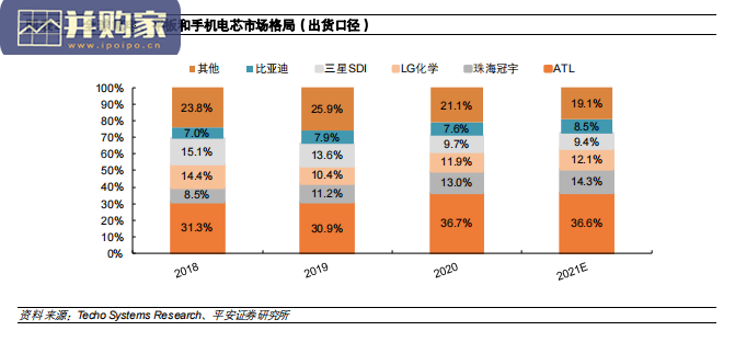 新能源电池行业报告:宁德时代VS比亚迪(31页)-第1张图片 新能源电池行业报告:宁德时代VS比亚迪(31页)-第1张图片