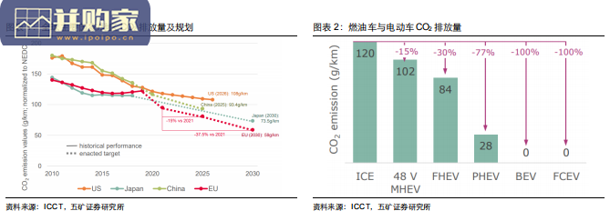汽车电动化行业报告:新能源车IGBT与SiC(42页)-第1张图片 汽车电动化行业报告:新能源车IGBT与SiC(42页)-第1张图片