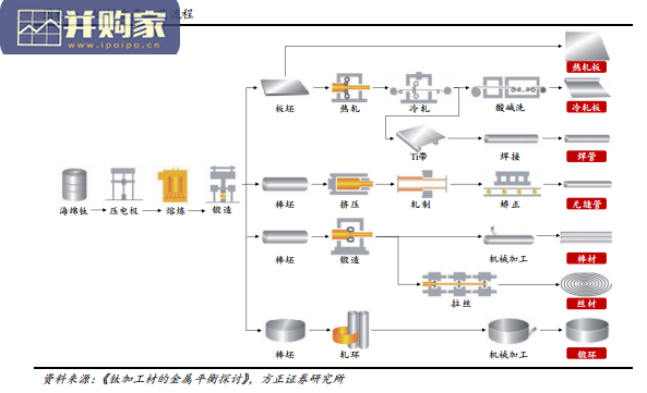 钛合金行业报告:航空航天钛材(28页)-第1张图片 钛合金行业报告:航空航天钛材(28页)-第1张图片