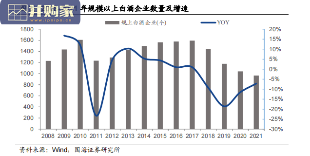 白酒行业复盘与展望报告(40页)-第1张图片 白酒行业复盘与展望报告(40页)-第1张图片