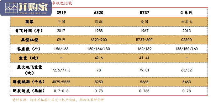 国产大飞机报告:大飞机机体结构和制造流程解析(31页)-第1张图片 国产大飞机报告:大飞机机体结构和制造流程解析(31页)-第1张图片