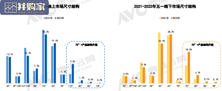 2022年中国彩电市场五一促销总结报告(10页)-第1张图片 2022年中国彩电市场五一促销总结报告(10页)-第1张图片
