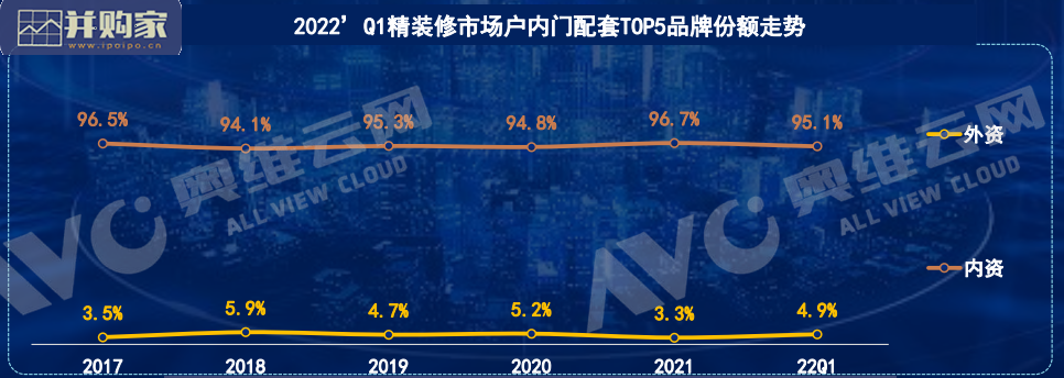 房地产精装修商品住宅市场全国监测数据分析报告(16页)-第1张图片 房地产精装修商品住宅市场全国监测数据分析报告(16页)-第1张图片