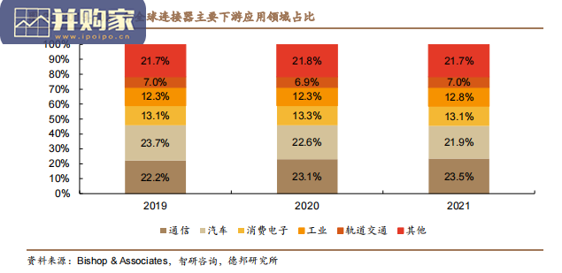 汽车连接器行业报告(40页)-第1张图片 汽车连接器行业报告(40页)-第1张图片