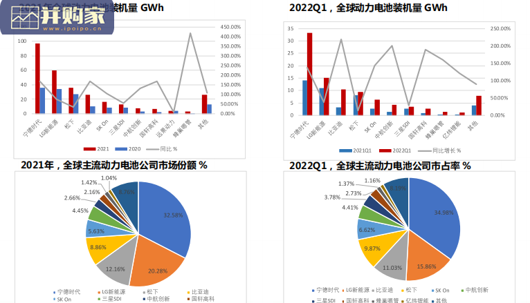 新能源行业报告:新能源车、光伏、风电(47页)-第1张图片 新能源行业报告:新能源车、光伏、风电(47页)-第1张图片