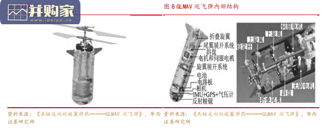 自杀式无人机行业报告:低成本精确制导武器(19页)-第1张图片 自杀式无人机行业报告:低成本精确制导武器(19页)-第1张图片