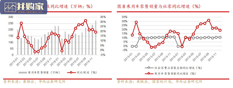 汽车行业报告:政策能否再次刺激汽车消费(29页)-第1张图片 汽车行业报告:政策能否再次刺激汽车消费(29页)-第1张图片