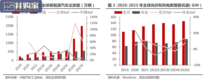 功率器件行业报告: IGBT和SiC器件(36页)-第1张图片 功率器件行业报告: IGBT和SiC器件(36页)-第1张图片