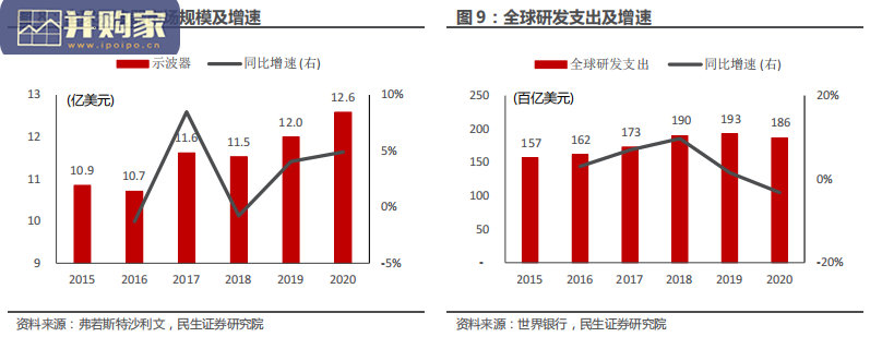 电子测量行业报告(34页)-第1张图片 电子测量行业报告(34页)-第1张图片