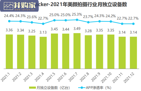中国美颜拍摄类APP用户营销价值研究报告(40页)-第1张图片 中国美颜拍摄类APP用户营销价值研究报告(40页)-第1张图片