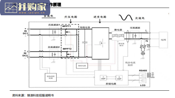 逆变器行业报告(57页)-第1张图片 逆变器行业报告(57页)-第1张图片