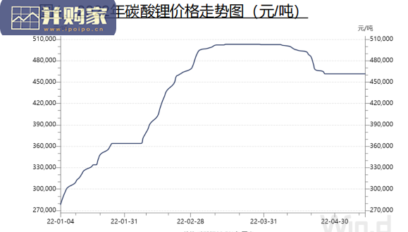 储能行业报告:户用储能(48页)-第1张图片 储能行业报告:户用储能(48页)-第1张图片