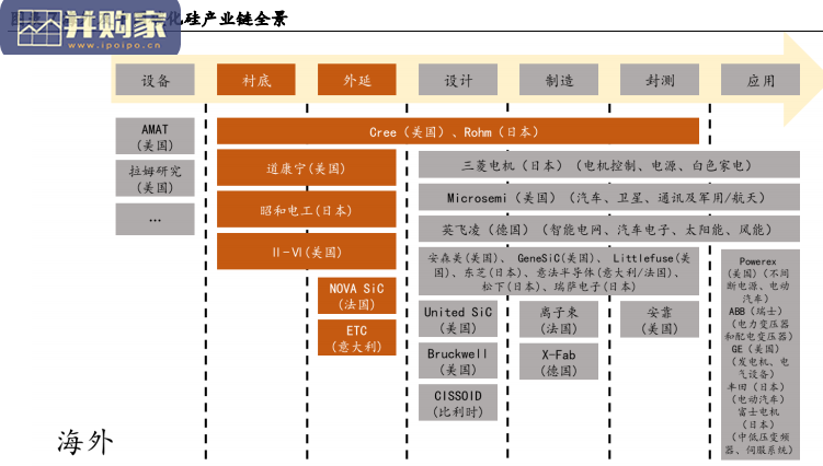 第三代半导体行业报告:碳化硅SiC(57页)-第1张图片 第三代半导体行业报告:碳化硅SiC(57页)-第1张图片