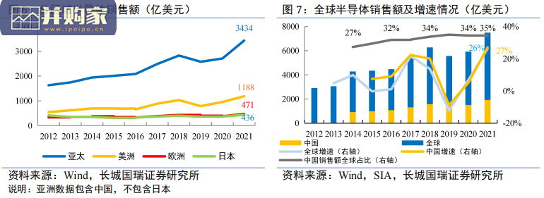 半导体设备行业研究报告:行业处于国产替代初期(40页)-第1张图片 半导体设备行业研究报告:行业处于国产替代初期(40页)-第1张图片