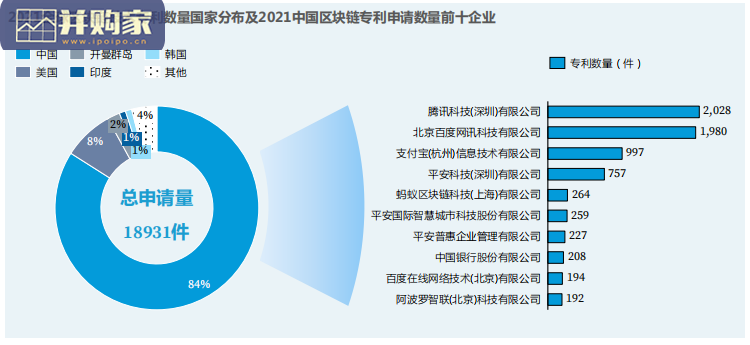 中国数字藏品行业研究报告(37页)-第1张图片 中国数字藏品行业研究报告(37页)-第1张图片