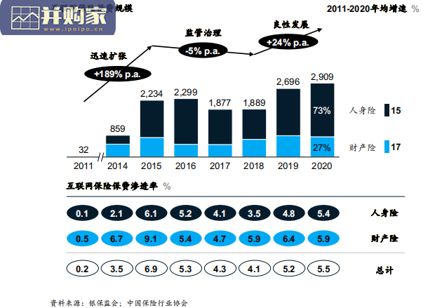 互联网保险发展战略研究报告(20页)-第1张图片 互联网保险发展战略研究报告(20页)-第1张图片