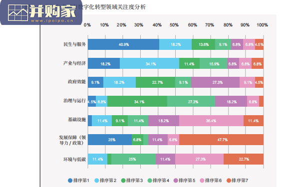 中小城市数字化研究报告:数字化转型的框架与路径(45页)-第1张图片 中小城市数字化研究报告:数字化转型的框架与路径(45页)-第1张图片