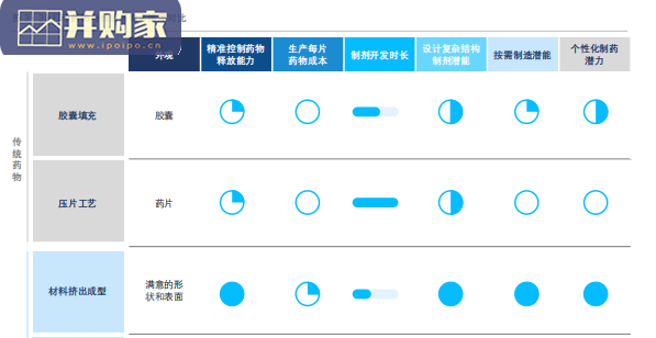 药物3D打印行业报告:3D打印技术在制药领域(48页)-第1张图片 药物3D打印行业报告:3D打印技术在制药领域(48页)-第1张图片