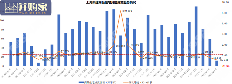 疫情对上海房地产市场的影响及未来趋势研判报告(45页)-第1张图片 疫情对上海房地产市场的影响及未来趋势研判报告(45页)-第1张图片