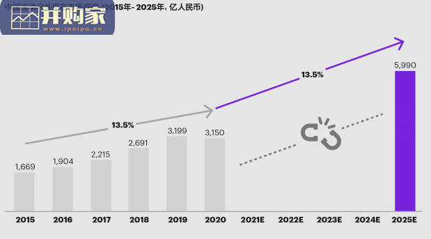 运动户外私域趋势研究报告(29页)-第1张图片 运动户外私域趋势研究报告(29页)-第1张图片