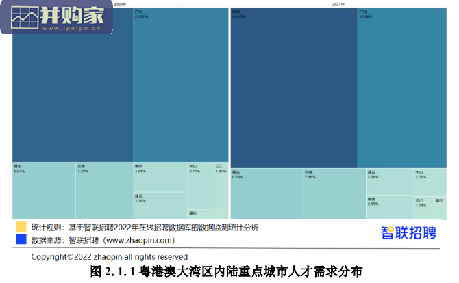 粤港澳大湾区产业与人才融合发展白皮书(81页)-第1张图片 粤港澳大湾区产业与人才融合发展白皮书(81页)-第1张图片