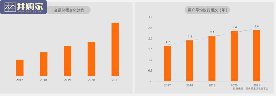 中国医药电商行业研究报告:单病种群体,院外药事服务(50页)-第1张图片 中国医药电商行业研究报告:单病种群体,院外药事服务(50页)-第1张图片