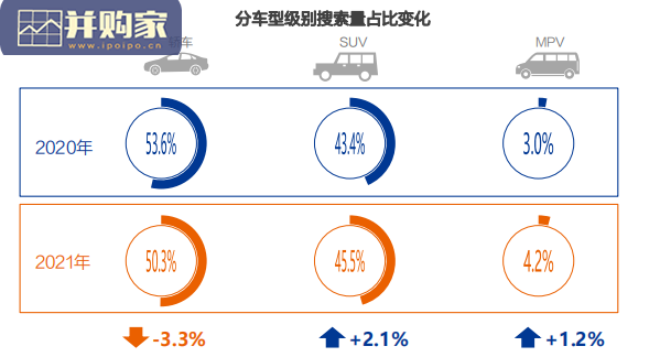 汽车之家搜索指数研究报告(25页)-第1张图片 汽车之家搜索指数研究报告(25页)-第1张图片