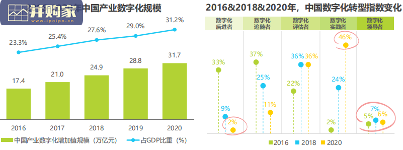 中国供应链数字化升级行业研究报告(45页)-第1张图片 中国供应链数字化升级行业研究报告(45页)-第1张图片