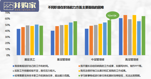 中国职场人群发展建议白皮书(38页)-第1张图片 中国职场人群发展建议白皮书(38页)-第1张图片