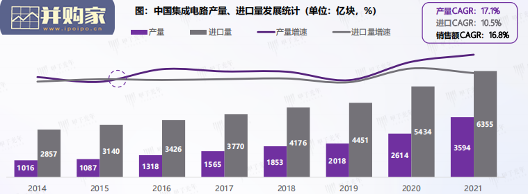 中国科技产业投资风向报告(56页)-第1张图片 中国科技产业投资风向报告(56页)-第1张图片