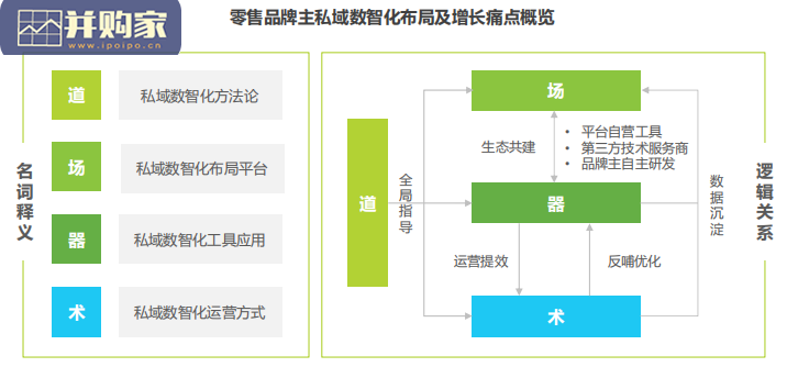 中国零售私域数智化增长白皮书(39页)-第1张图片 中国零售私域数智化增长白皮书(39页)-第1张图片