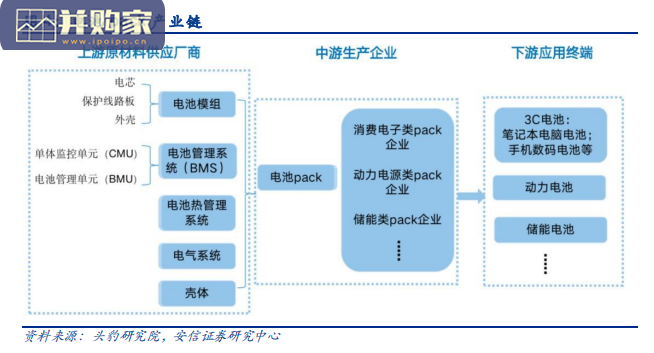 电池管理系统BMS行业报告:电池管理(BMS/BMIC)(88页)-第1张图片 电池管理系统BMS行业报告:电池管理(BMS/BMIC)(88页)-第1张图片