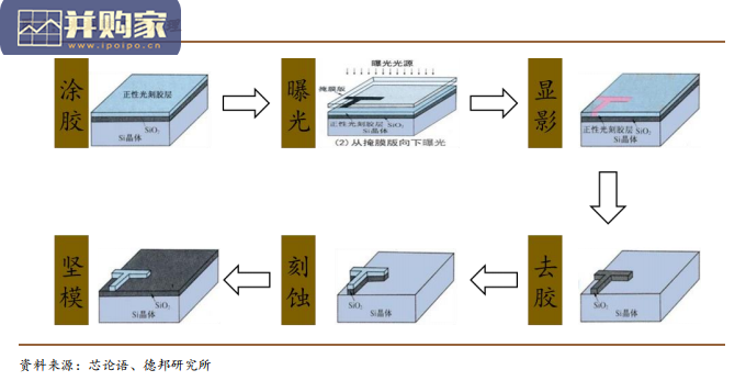 国产光刻胶行业报告(33页)-第1张图片 国产光刻胶行业报告(33页)-第1张图片