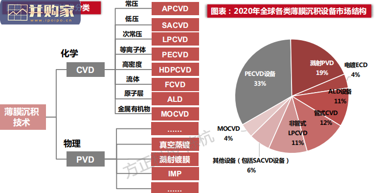 半导体设备研究报告:光刻机、薄膜沉积、刻蚀机、清洗、氧化、离子注入、量测(137页)-第1张图片 半导体设备研究报告:光刻机、薄膜沉积、刻蚀机、清洗、氧化、离子注入、量测(137页)-第1张图片