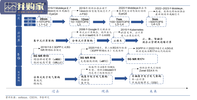 矿山智能驾驶行业报告(29页)-第1张图片 矿山智能驾驶行业报告(29页)-第1张图片