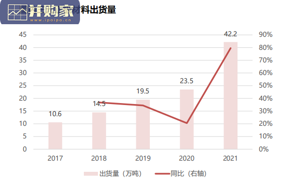 三元正极材料行业报告:三元正极技术(51页)-第1张图片 三元正极材料行业报告:三元正极技术(51页)-第1张图片