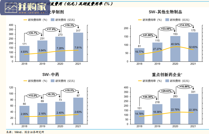 创新药行业报告:中国医药研发创新专题(31页)-第1张图片 创新药行业报告:中国医药研发创新专题(31页)-第1张图片