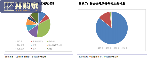 铝合金压铸件行业报告(22页)-第1张图片 铝合金压铸件行业报告(22页)-第1张图片