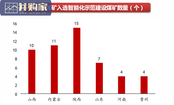 智能矿山行业报告(90页)-第1张图片 智能矿山行业报告(90页)-第1张图片