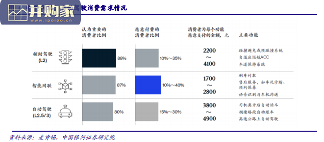 数字经济报告:智能汽车、VR/AR、智能手机(24页)-第1张图片 数字经济报告:智能汽车、VR/AR、智能手机(24页)-第1张图片